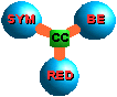 SYMBERED logo