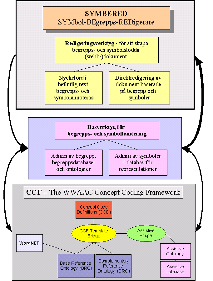 SYMBERED-relation till CCF - klicka för stor PNG-bild