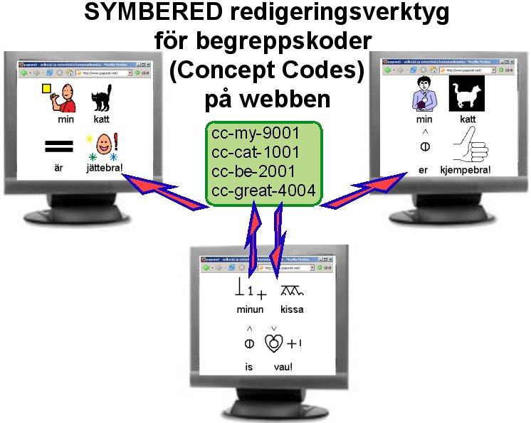 SYMBERED idea
